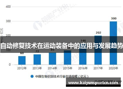 自动修复技术在运动装备中的应用与发展趋势